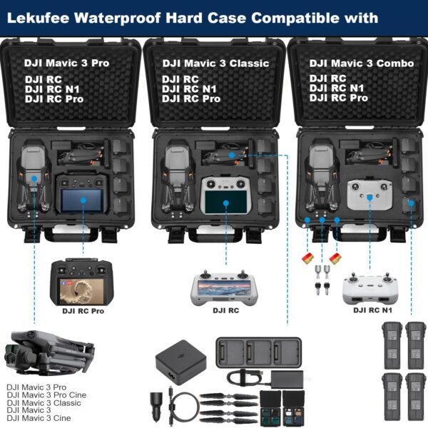 Lekufee Waterproof Hard Carrying Case Compatible with DJI Mavic 3 Cine Combo or DJI Mavic 3 Drone Combo and DJI RC Pro and More DJI Mavic 3 Drone Accessories [NOT Included Mavic 3 Drone] - Image 7