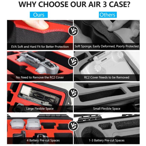 FPVtosky Hard Case for DJI Air 3S/Air 3 Drone/Fly More Combo, Waterproof Air 3S Hard Shell Carrying Case Accessories, Compatible with DJI RC2/ RC-N2/ RC Pro, Up to 8 Batteries - Image 4