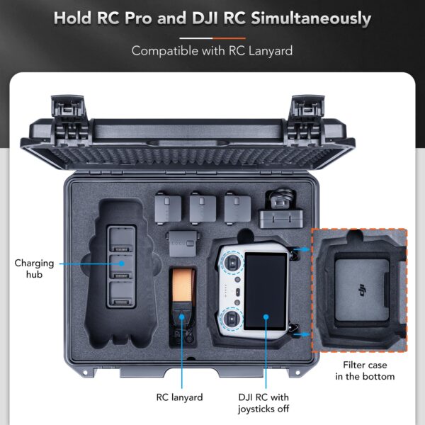 DJI RC storage case with accessories labeled inside.