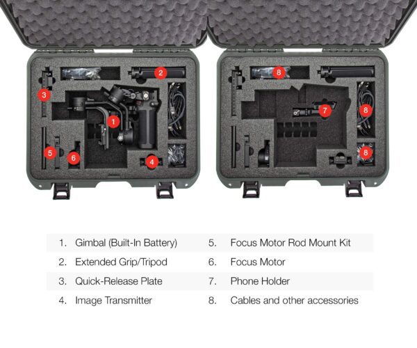 Nanuk Waterproof Hard Case with Foam Insert for DJI Ronin RSC 2 and Pro Combo Version - Olive - Image 5